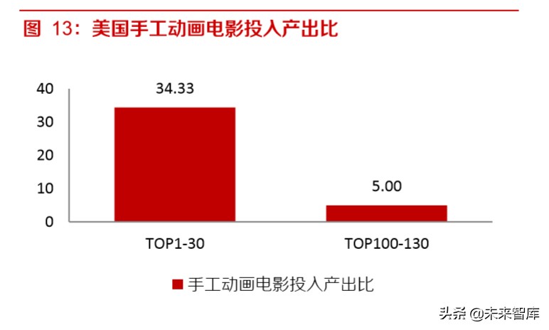 动画电影专题研究报告：优质稳定赛道，未来可期