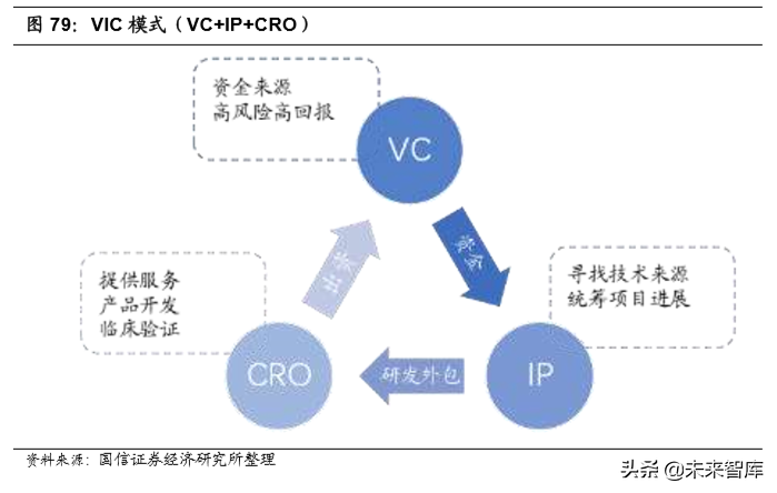 医药外包行业专题报告及重点企业研究（95页）