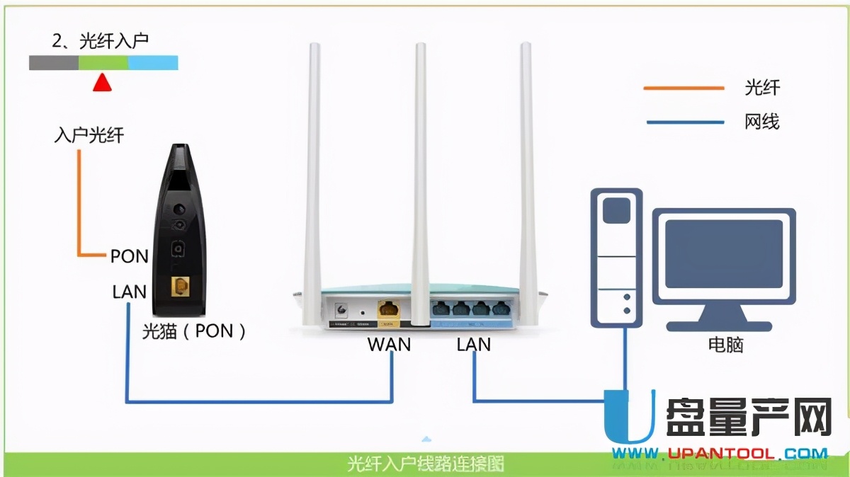 中国移动无线路由器如何设置置网站及重启的步骤详解