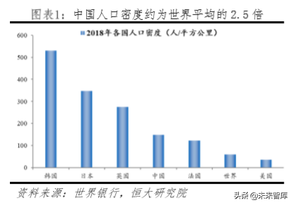 房地产专题报告：中国土地资源稀缺吗？