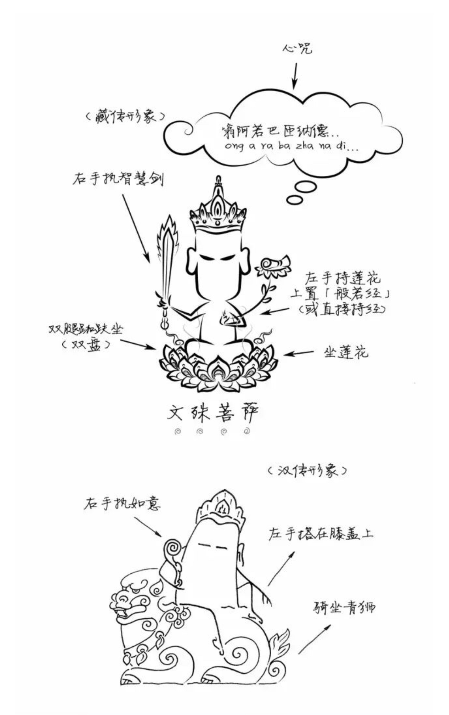 文殊菩萨生日(文殊菩萨心咒108遍完整版)