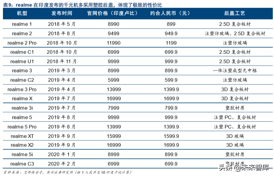 5G产业链专题报告：5G智能机加速渗透，塑胶结构件重获新生