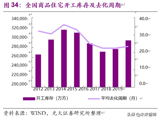 房地产行业2019年分析及2020年新冠疫情敏感性研究
