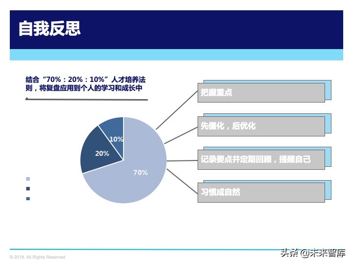 管理工具：复盘方法论，如何做复盘