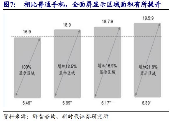 京东方深度解析：面板显示龙头剑指全球第一