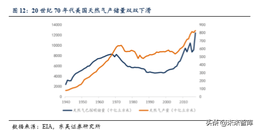 美国页岩油气发展历程及成功因素分析