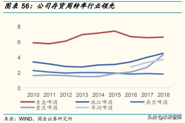 啤酒行业深度报告：百年青啤，如何延续辉煌？