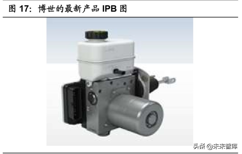 无人驾驶产业链之域控制器行业深度报告：承启汽车L3时代