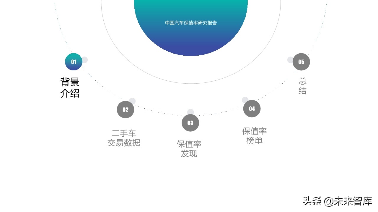 中国汽车保值率研究报告2020