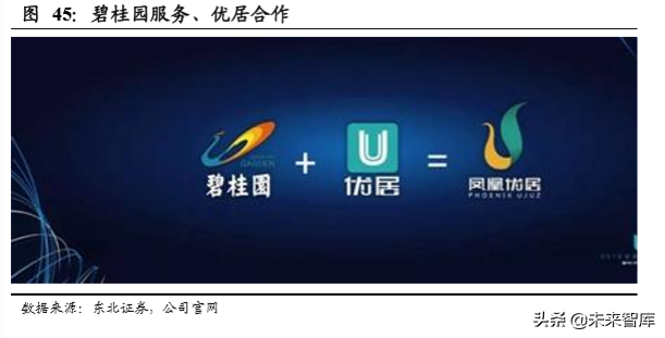 房产经纪行业专题报告：物业管理、房屋经纪的融合探讨