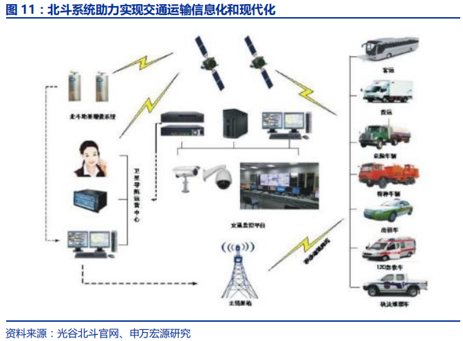 卫星导航深度报告：3000亿元北斗产业链即将爆发