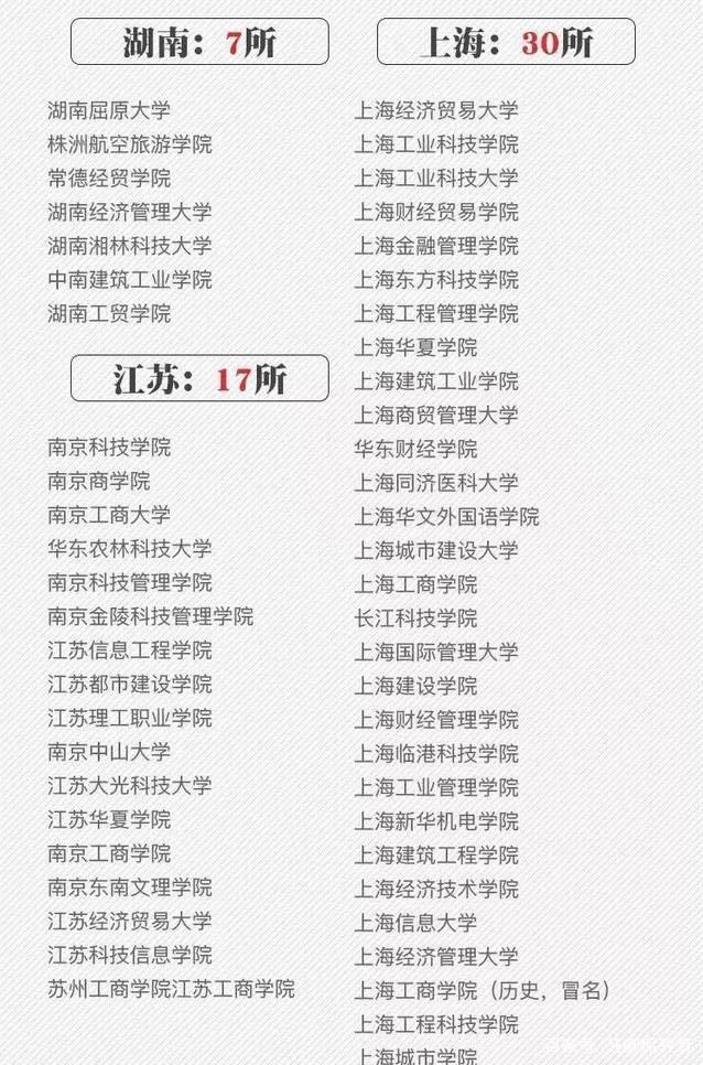擦亮双眼！这392所野鸡大学的毕业证书如同废纸，人民日报点名
