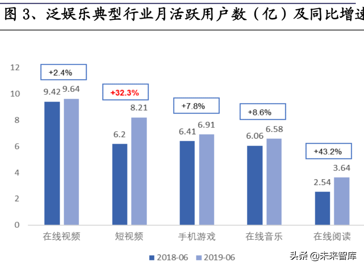 短视频龙头谁优谁劣：抖音与快手商业模式对比分析