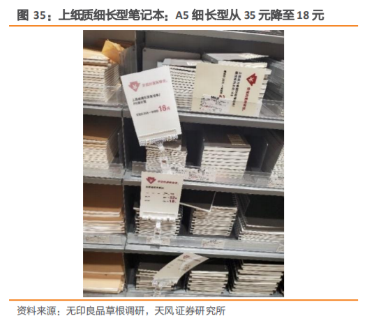 无印良品深度研究：暗访探店，告诉你到底卖的好不好