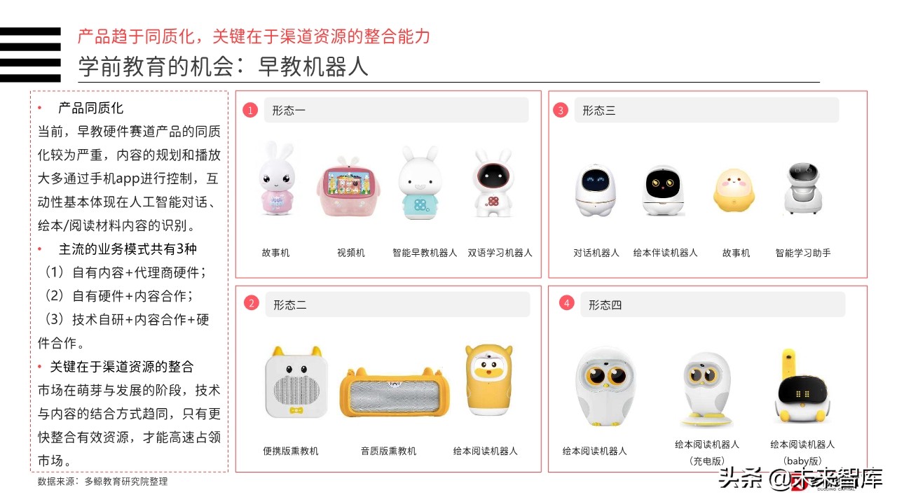 2019年中国教育行业投融资分析报告（156页）