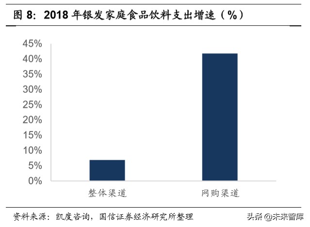 宅经济专题报告：从线上大数据梳理食品饮料新消费