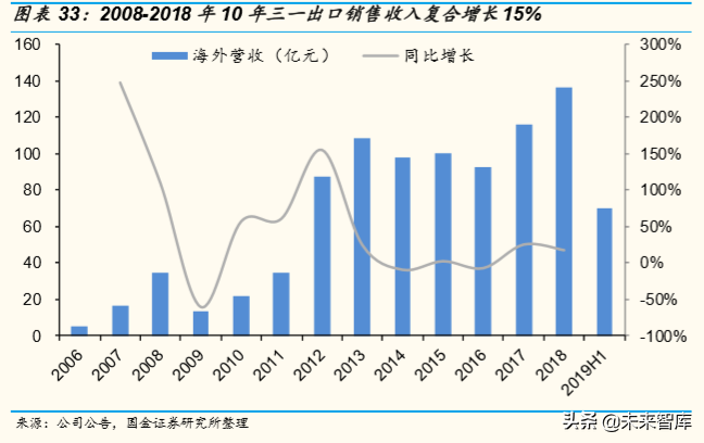 全球工程机械巨头金融服务模式深度研究