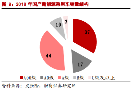 乘用車比較研究報告：自主SUV和轎車，命運幾何？