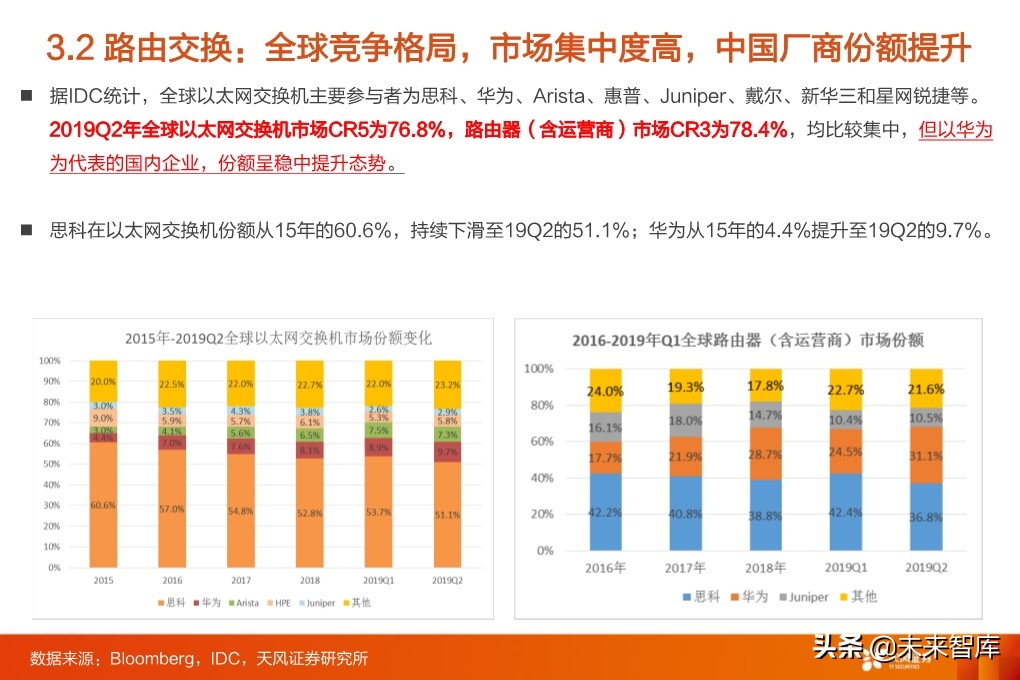 5G专题报告：从5G到云+端，行业进入百家争鸣时代