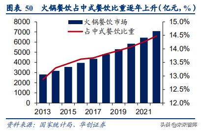 食品饮料行业深度研究报告：供应链能力筑就强者