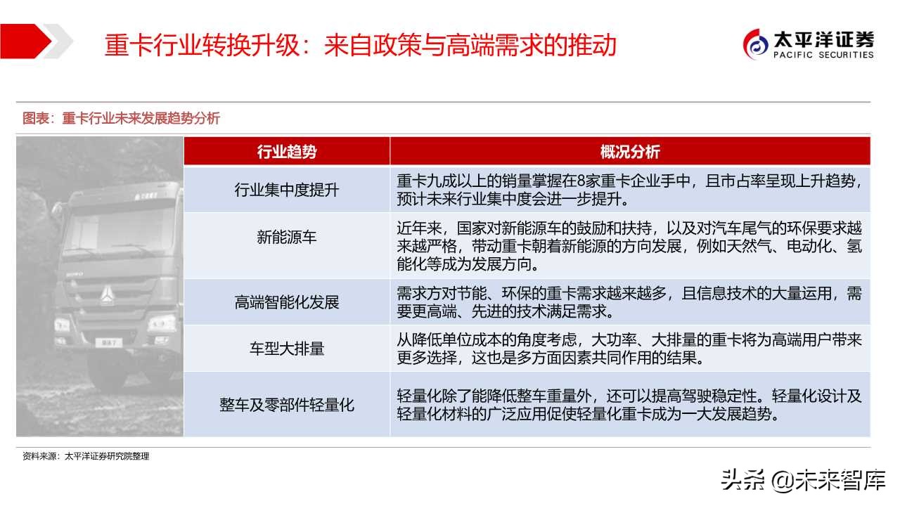 商用车行业专题报告：中国重汽，国之重器