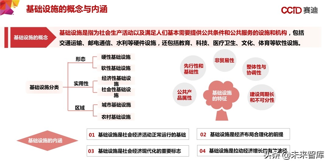中国“新基建”发展研究报告：156页深度解读