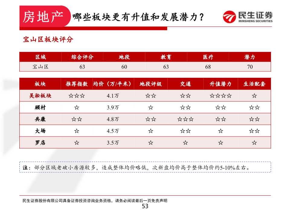 如何在上海置业和投资房产：上海各区置业浅析