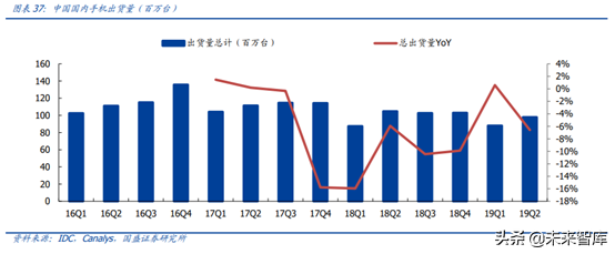 5G产业链之PCB行业专题：5G进一步提升行业景气度