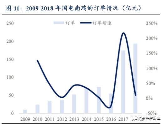 公用事業二季度投資策略：水電煤，公用事業也能開出沙漠之花