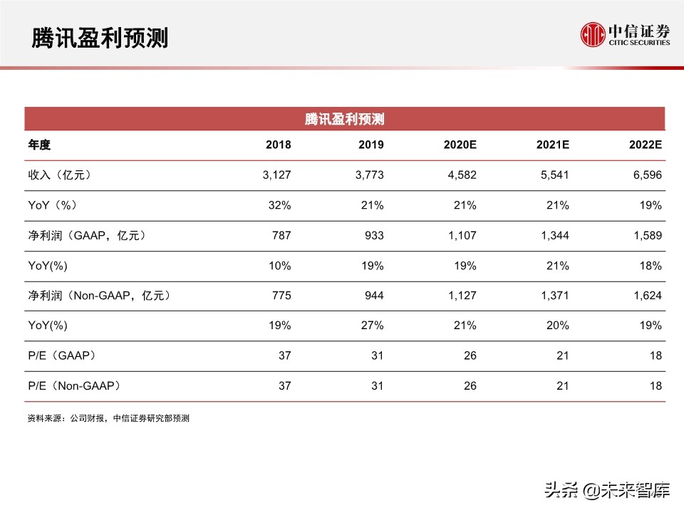 商业洞察：腾讯＆Facebook，中美社交巨头对比