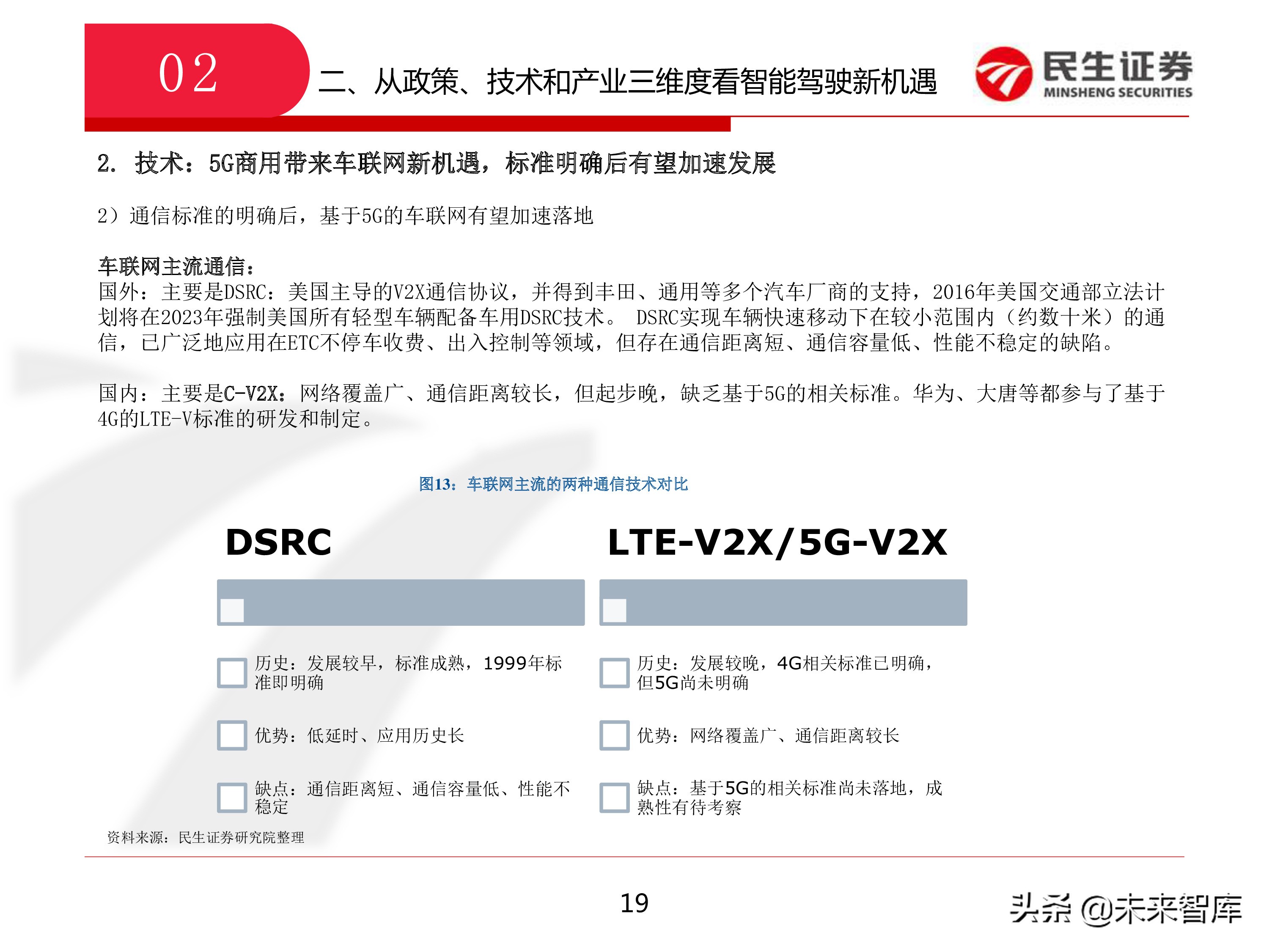 智能驾驶：从政策、技术和产业三维度看智能驾驶新机遇