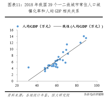 未来中国房地产市场空间有多大