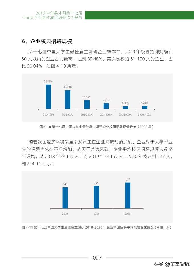 2019中国大学生最佳雇主调研综合报告
