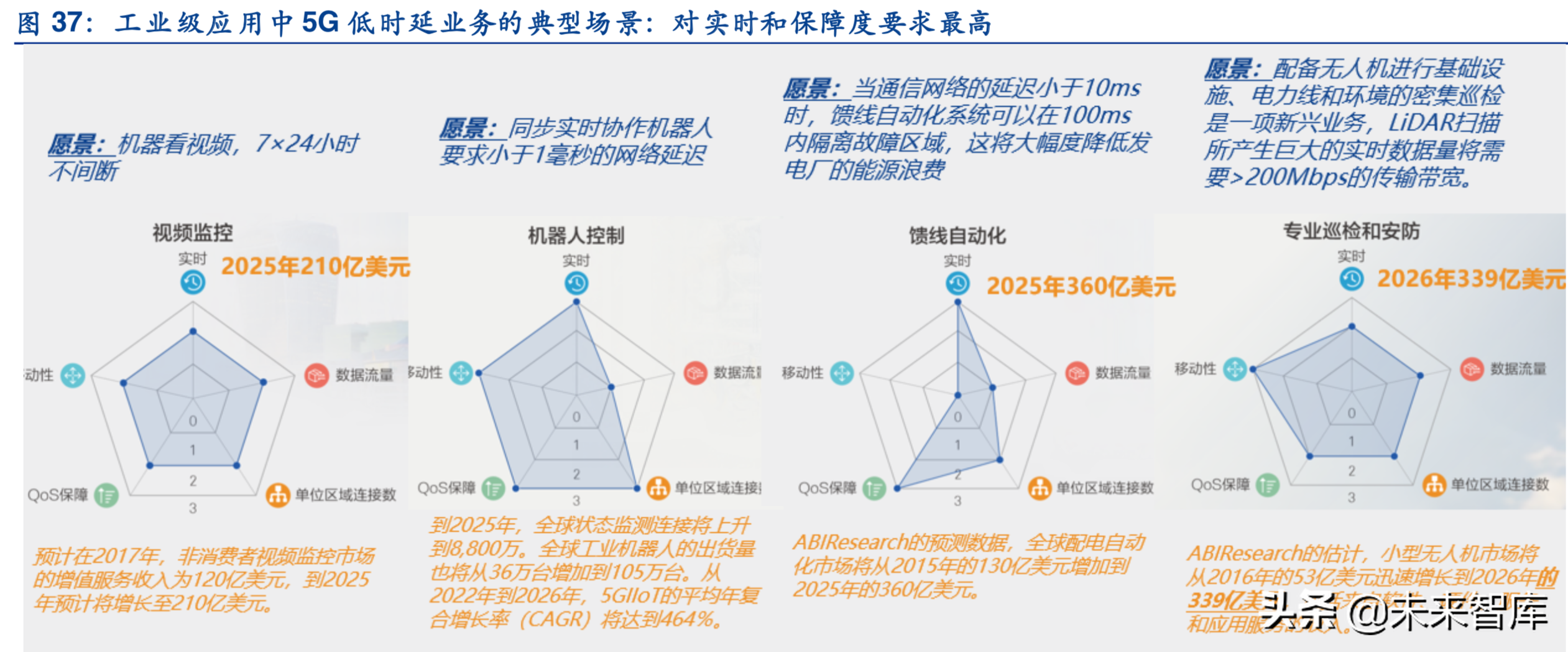 边缘计算深度报告：5G时代的万亿大市场