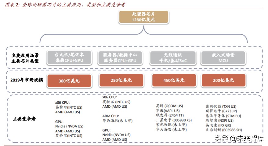 半导体行业专题报告：云计算开启国产CPU和AI芯片的腾飞之路