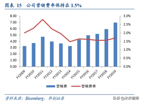 无印良品商业模式深度解析及其经验借鉴