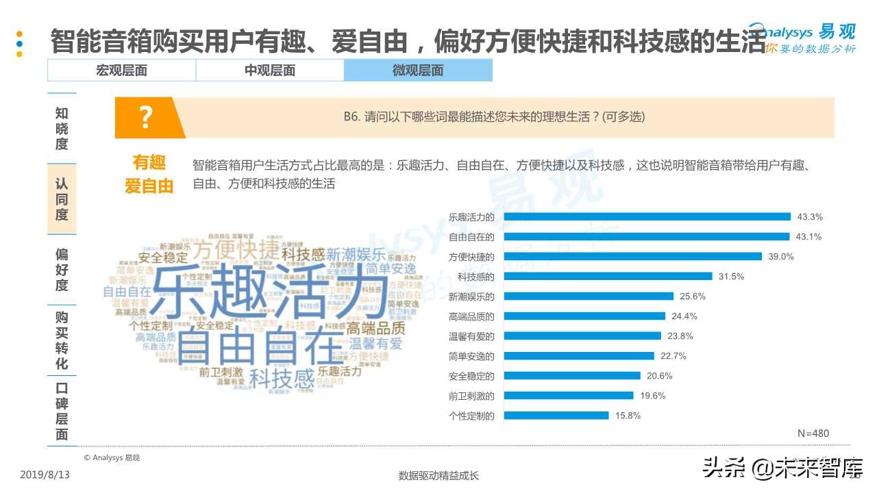 智能音箱行业发展深度分析