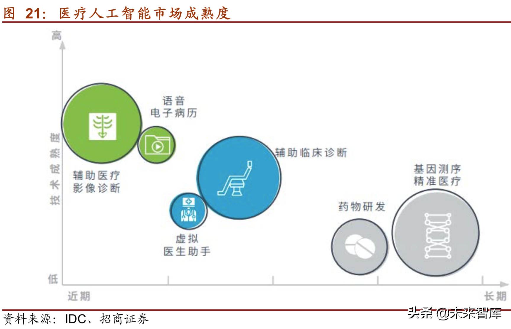 医疗信息化深度研究报告（75页）