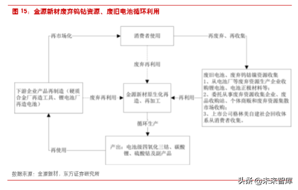 钴产业链深度解析：还原真实的钴供需