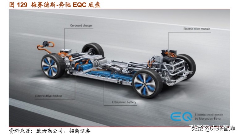戴姆勒深度剖析：汽车行业的先驱，跨越世纪的高端（94页）下篇