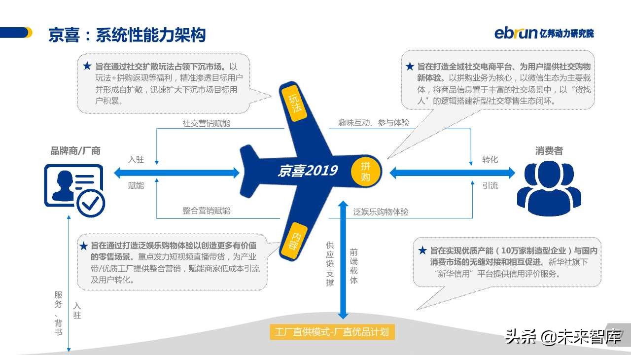 中国社交电商白皮书2019