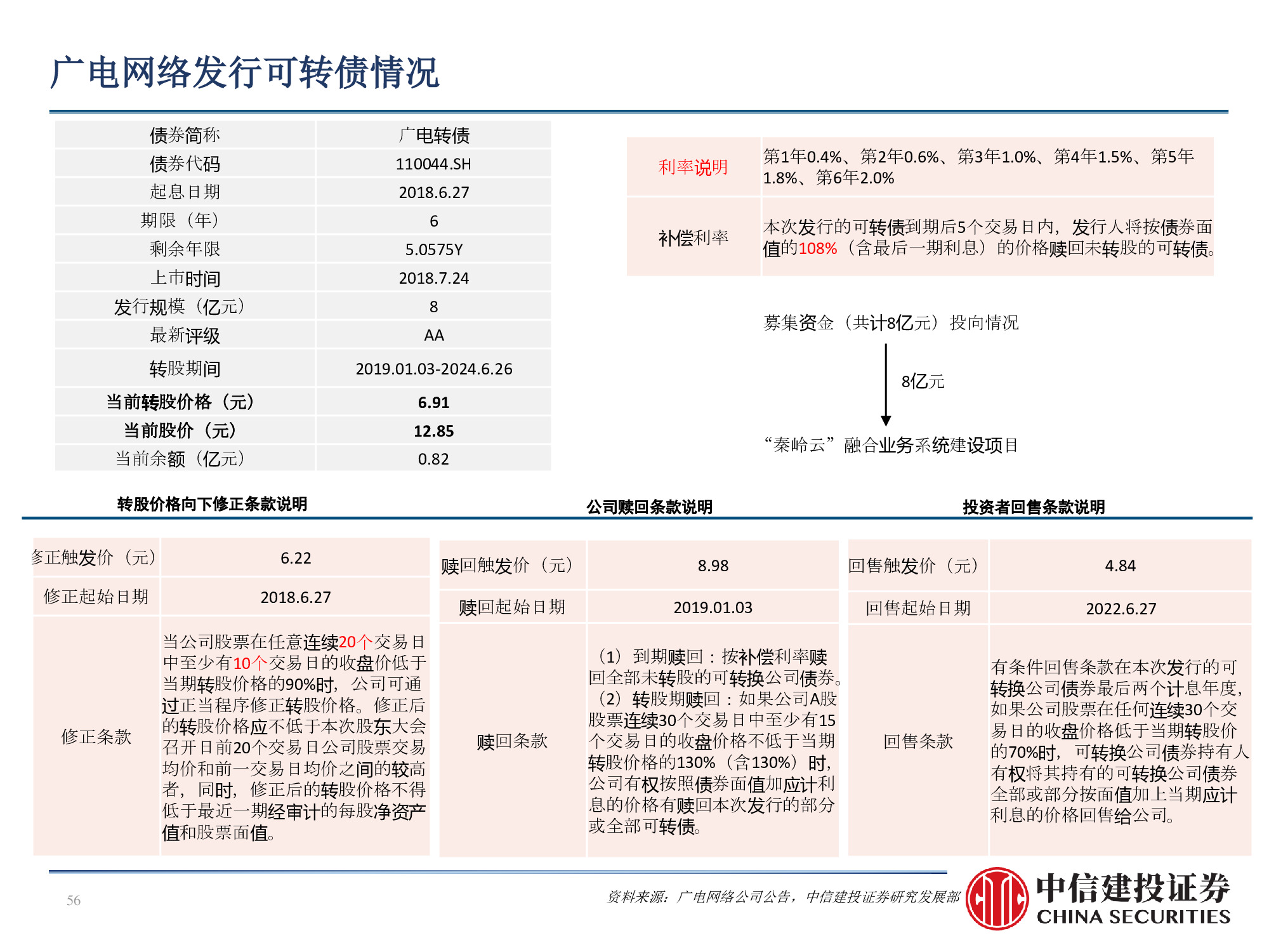 60页PPT深度解析广电行业挑战与机遇