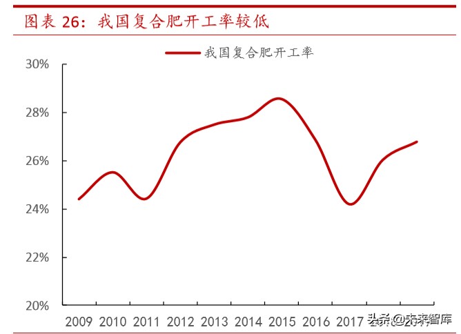 复合肥行业专题报告：多因素共振迎拐点，商业价值待重估