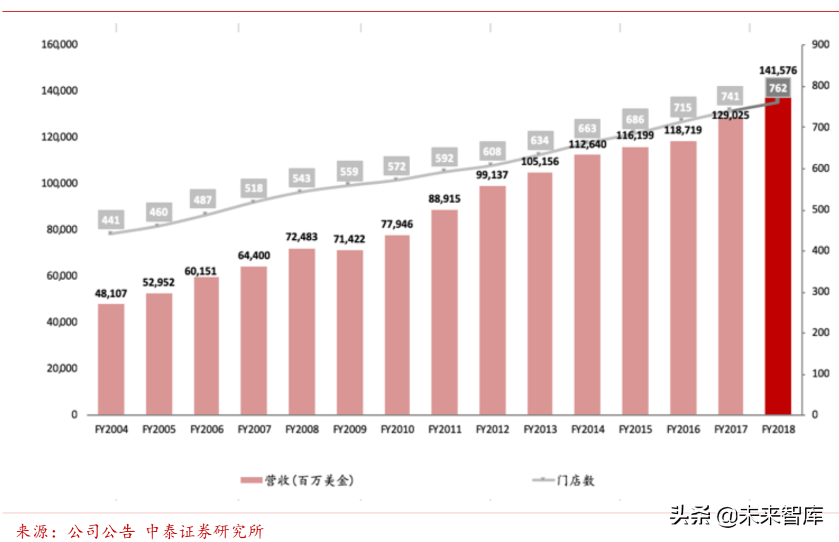 零售行业专题：COSTCO重塑“人货场”打造美国传统零售业界典范