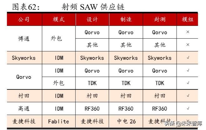 5G产业链专题报告：射频前端行业趋势与格局解析