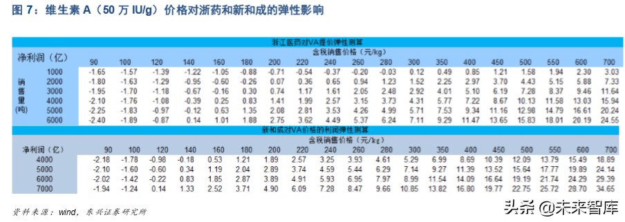 医药行业专题报告：中国原料药产业链地位凸显，未来大有可为