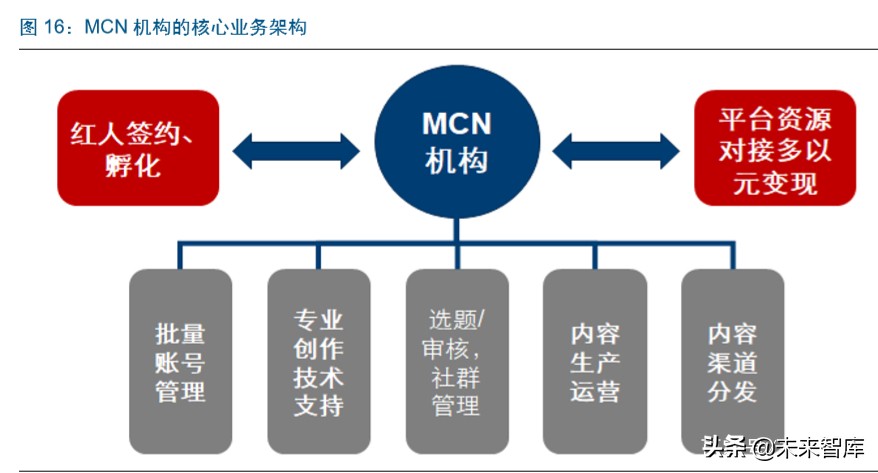 直播电商深度报告：直播电商爆发，是集体狂欢还是格局重塑