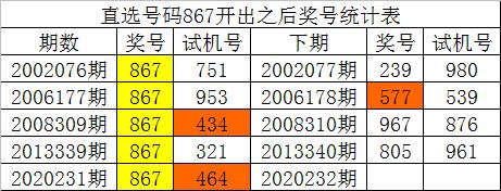 今日3d开奖号码 今天晚上三d中奖号