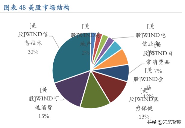 从长周期视角看科技股：新动能当立，科技长牛会不会来？