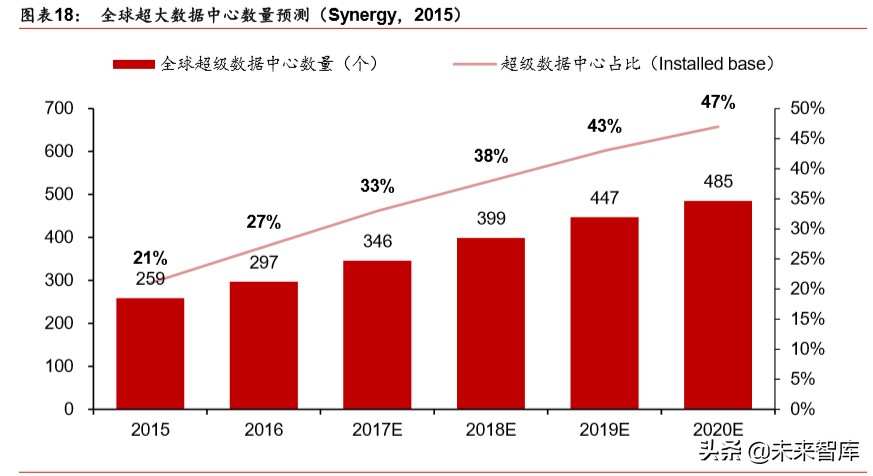 新基建深度报告：新基建起航，中国创新时代砥砺前行